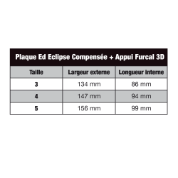 Taille Plaque Synthétique Ed Eclipse + Appui Furcal 3D